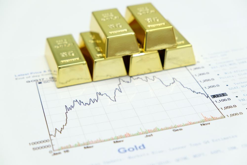 Gold – In a Complex Corrective Structure, which will be its Long-term Fate?