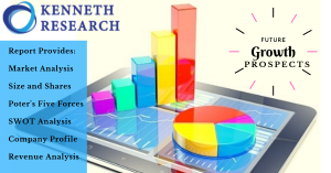 North America freeze dried food  Market: Market Drivers, Restraints and Opportunities-2017 to 2022