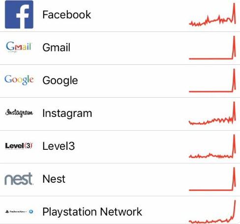 Did The Government Just Test The Internet Kill Switch?